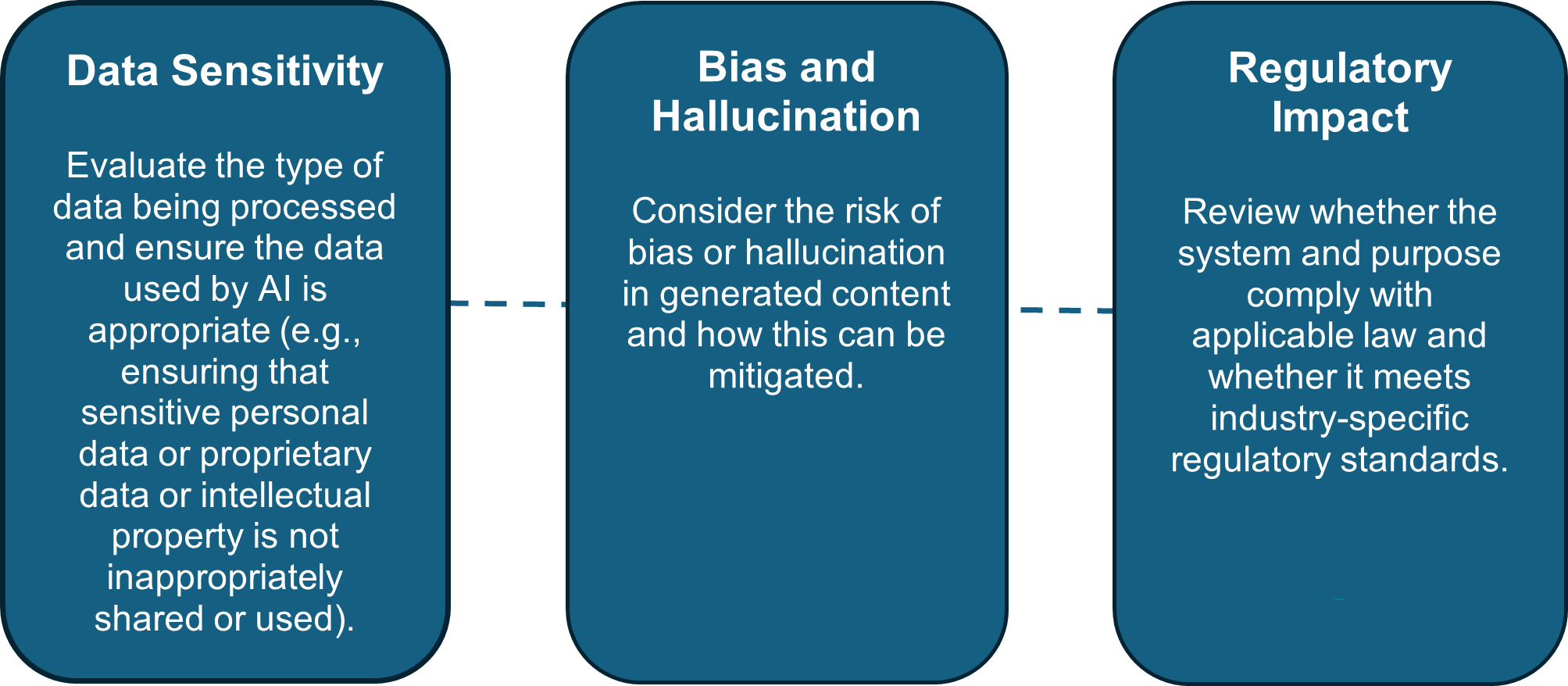 Framework to evaluate risks